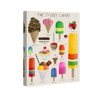 Wynwood Studio Food and Cuisine Wall Art Canvas Prints 'The Sweet Chart' Ice Cream and Milksheakes - Бело, црвено